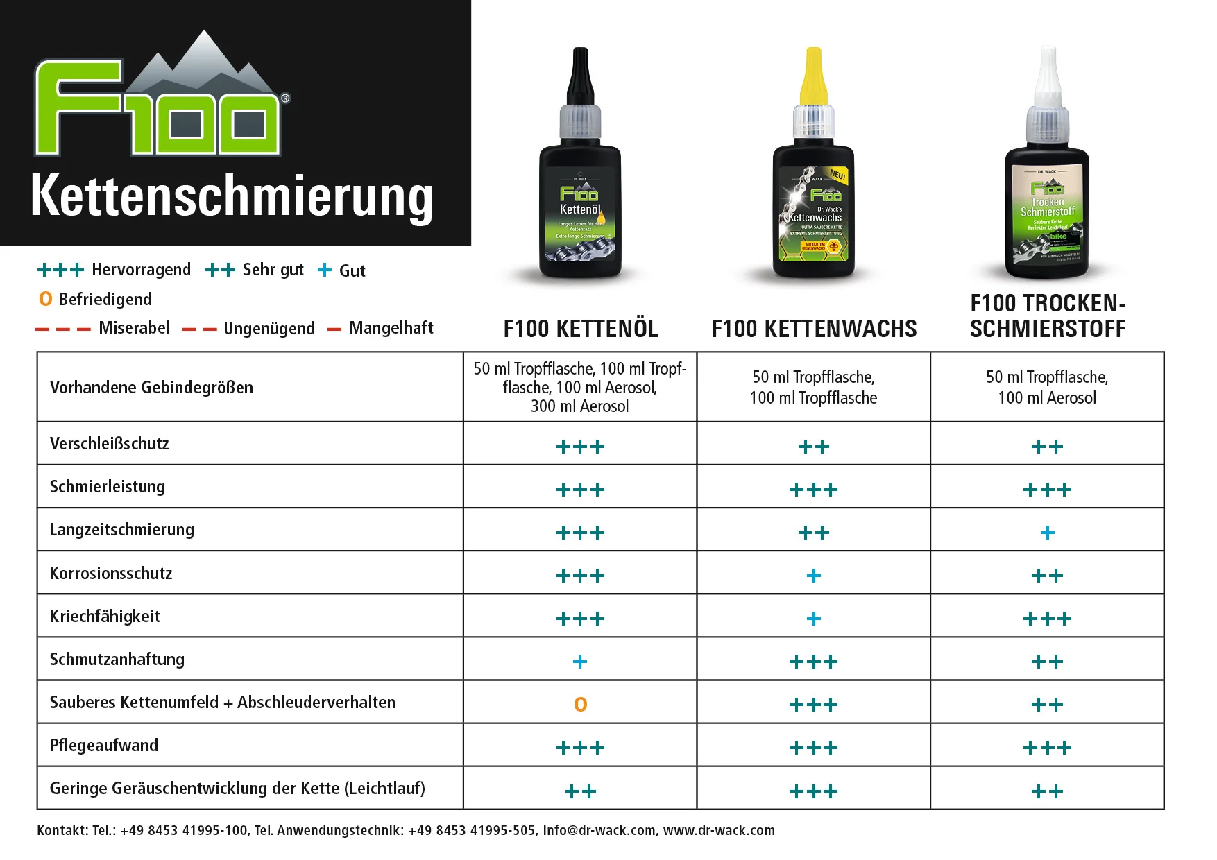 F100 Trocken Schmierstoff - Image 7