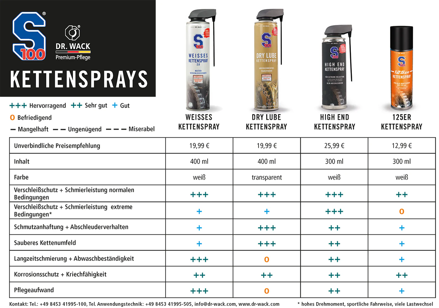 S100 High End Kettenspray - Image 3