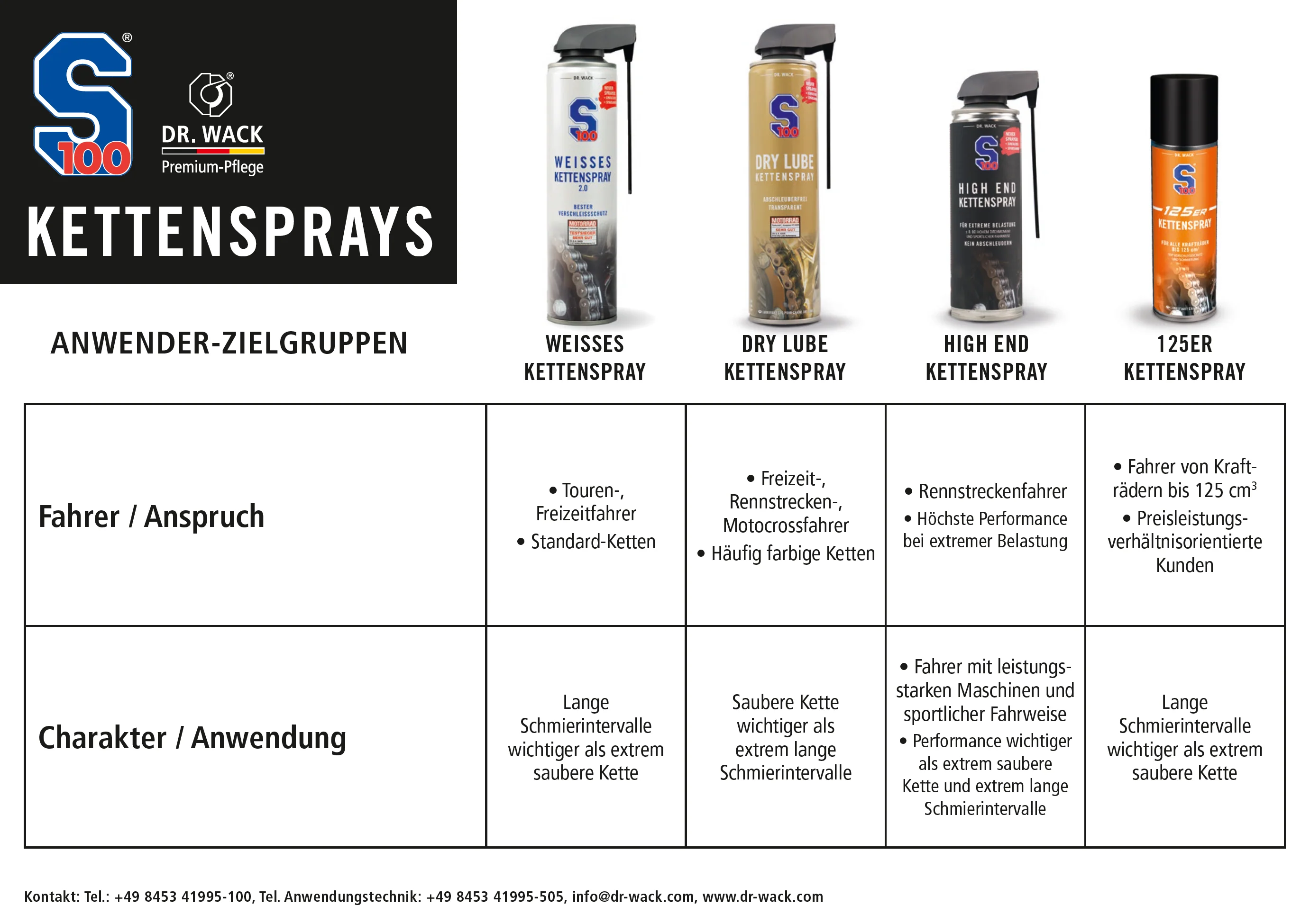 S100 High End Kettenspray - Image 4
